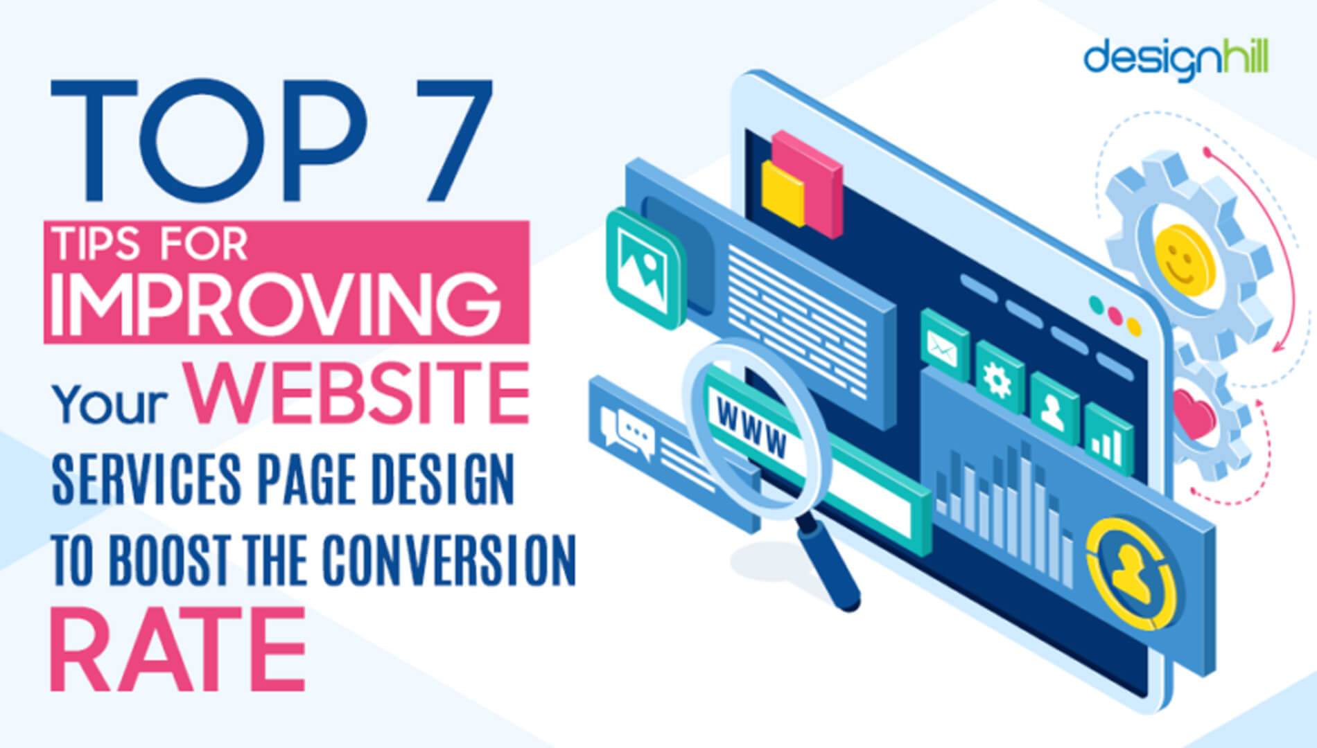High Converting Website to Attract Clients